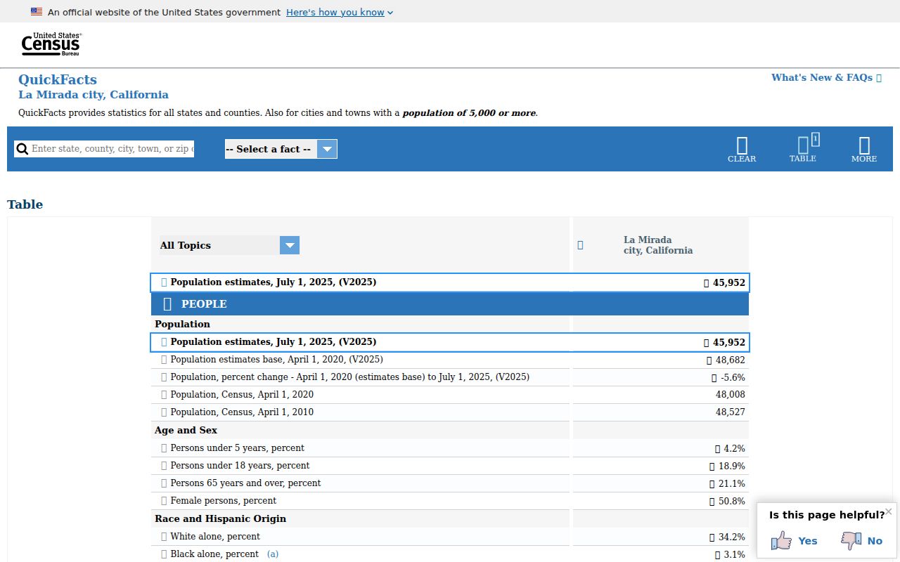 La Mirada people search Census QuickFacts profile